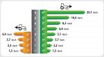 Ferrari Cromo 35 AR Junior Micro Knicklenker-Traktor – 25 PS, Allrad, Kubota Diesel, 77 cm schmal – Bild 6